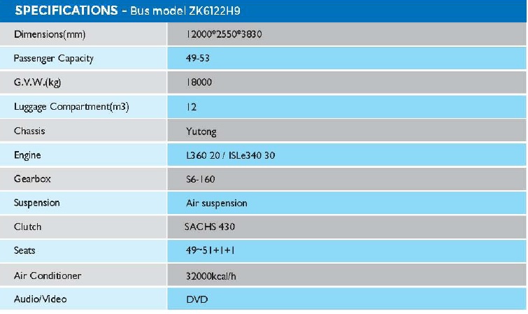 ZK6122H9-config